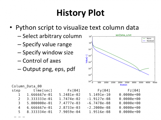 historyplot_outline