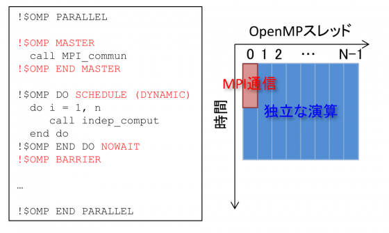 fig2