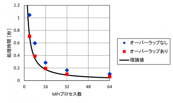 fig3