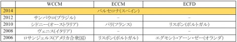 表1