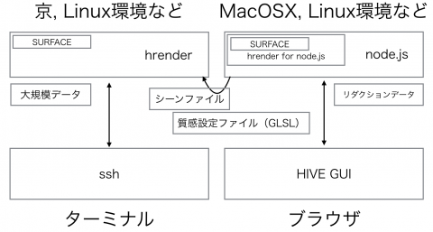 hive_arch