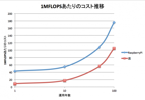 cost_graph