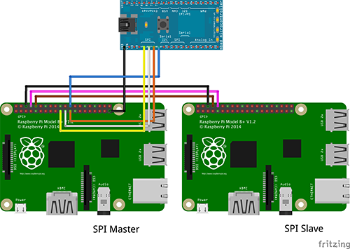 raspi_uart