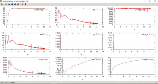 図7 gnuplot を用いた計算ログの表示